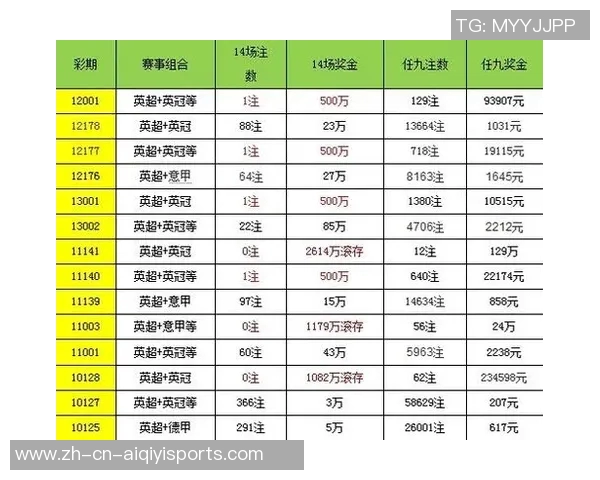 北单足球解析:如何利用数据分析提升投注成功率与策略选择 北单足球解析:如何利用数据分析提升投注成功率与策略选择